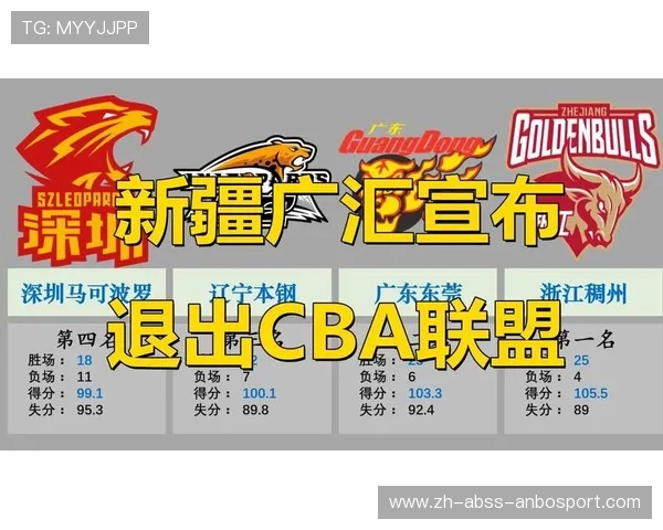 新疆广汇CBA球队全名单与外援本土球员介绍