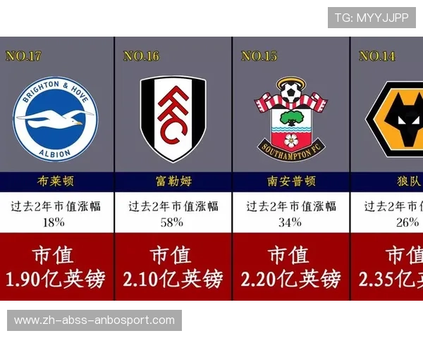 英超球队市值排行榜及财务状况分析