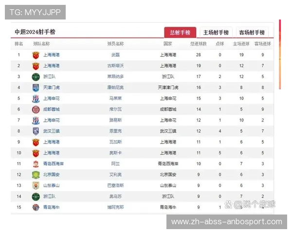 武磊在中超联赛的总进球数及代表赛事一览